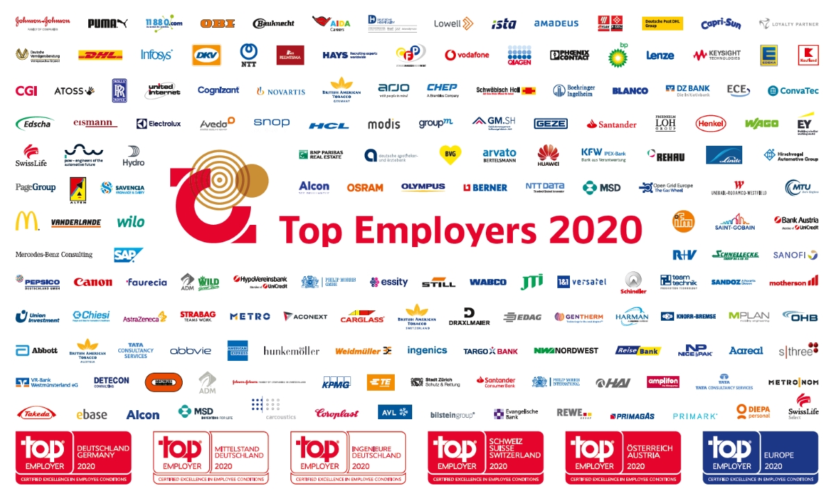 Logos von allen Top Employer Gewinnern 2010.